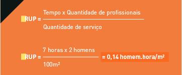 Fórmulas RUP para medir a produtividade dos trabalhadores na construção civil